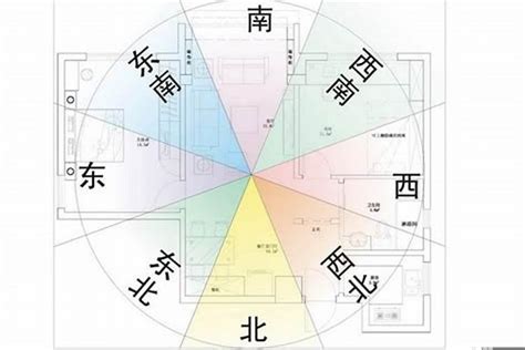 西南朝東北|房屋方向風水指南：探索8大黃金方位朝向優缺點，找出適。